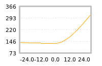 Impact of return on liquidity tomorrow