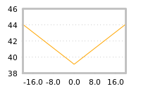 Impact of return on liquidity tomorrow