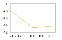 Impact of return on liquidity tomorrow