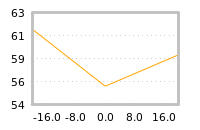 Impact of return on liquidity tomorrow