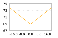 Impact of return on liquidity tomorrow