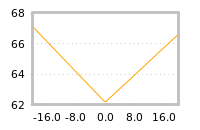 Impact of return on liquidity tomorrow