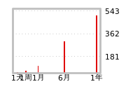 流动性预测