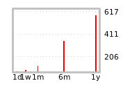 Liquidity Forecasts