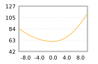 对下一个交易日流动性收益的影响