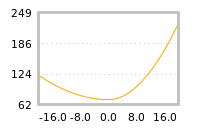 Impact of return on liquidity tomorrow