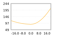Impact of return on liquidity tomorrow