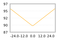 Impact of return on liquidity tomorrow