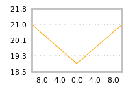 Impact of return on liquidity tomorrow