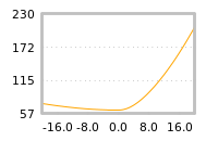 Impact of return on liquidity tomorrow