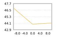 Impact of return on liquidity tomorrow