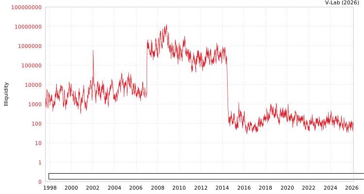 graph of Chongqing Three Gorges Water Conservancy & Electric Power Co Ltd ILLIQ-AMEM