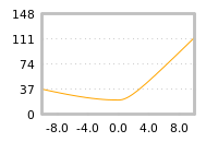 Impact of return on liquidity tomorrow