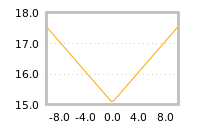 Impact of return on liquidity tomorrow