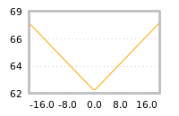 Impact of return on liquidity tomorrow