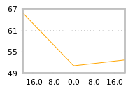 Impact of return on liquidity tomorrow