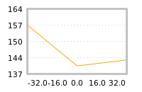 Impact of return on liquidity tomorrow