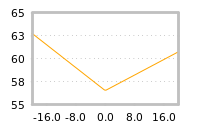 Impact of return on liquidity tomorrow