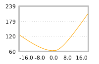 Impact of return on liquidity tomorrow