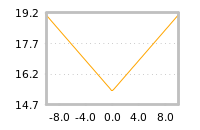 Impact of return on liquidity tomorrow