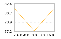 Impact of return on liquidity tomorrow