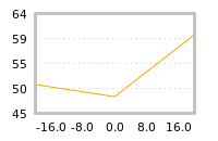 Impact of return on liquidity tomorrow
