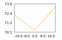 Impact of return on liquidity tomorrow