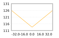 Impact of return on liquidity tomorrow