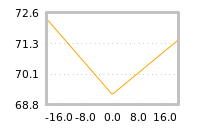 Impact of return on liquidity tomorrow