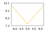 Impact of return on liquidity tomorrow