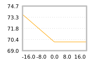 Impact of return on liquidity tomorrow