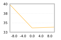 Impact of return on liquidity tomorrow