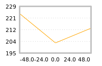 Impact of return on liquidity tomorrow