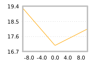 Impact of return on liquidity tomorrow
