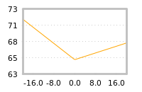 Impact of return on liquidity tomorrow