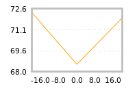 Impact of return on liquidity tomorrow