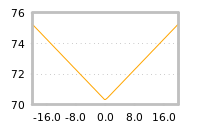 Impact of return on liquidity tomorrow