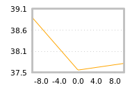 Impact of return on liquidity tomorrow