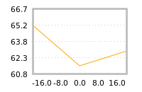 Impact of return on liquidity tomorrow