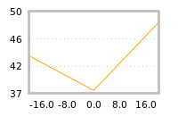 Impact of return on liquidity tomorrow