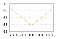Impact of return on liquidity tomorrow