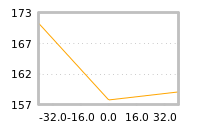 Impact of return on liquidity tomorrow