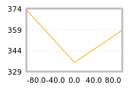 Impact of return on liquidity tomorrow