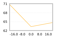Impact of return on liquidity tomorrow