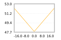 Impact of return on liquidity tomorrow