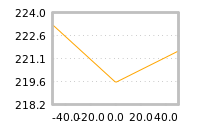 Impact of return on liquidity tomorrow