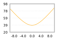 Impact of return on liquidity tomorrow