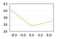 Impact of return on liquidity tomorrow