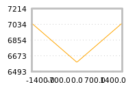 Impact of return on liquidity tomorrow