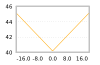 Impact of return on liquidity tomorrow